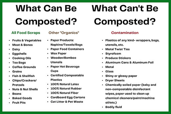 !!! What Can Be Composted (6 x 4 in).jpg